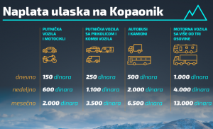 kopaonikNP naplata 640x389