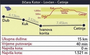 kotorcetinje527x320