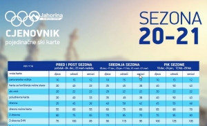 skipass 202021 km