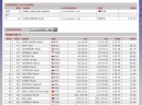 01.04. slalom U14 - dečaci