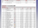 01.04. slalom U14 - devojčice