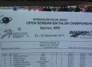 Emir Hrkalović najbolji na Biatlon Prvenstvu Srbije u Sjenici