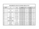 4 Elements, Vlasina 2013 - Pojedinacni rezultati u sportovima