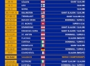 FIS kalendar 2025-žene