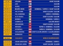 FIS kalendar 2025-muškarci