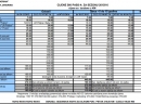 Jahorina - Cenovnik ski passa u sezoni 2015/2016