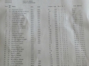 Rezultati discipline Sprint