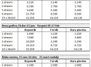 Skraćeni izvod iz cenovnika ski passa za 2019. za sva tri ski centra