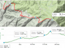 Prva strana Kopa! 18.3km sa 1331m visnske razlike. 