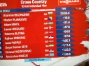 Oni su se kvalifikovali