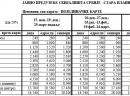 Stara planina - Cene ski passa za sezonu 2014/2015