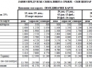 Tornik - Cene ski passa za sezonu 2014/2015