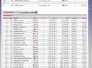 02.04. slaom U16 - devojčice