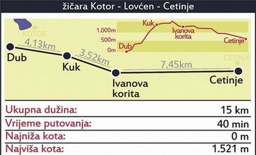 kotorcetinje527x320