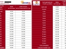 Les Arcs - Ski pass 2012