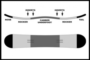 hybrid camber300x200