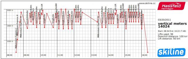 Ime: SkiLineNass100km.jpg
Pregleda: 363
Veliina: 33,5 KB